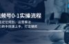 视频号0-1实战流程，包括定位规划、运营算法，助力新手快速上手，打造爆款