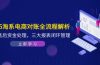 2025淘系电商对账全流程解析，订单售后资金处理，三大报表闭环管理