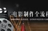 电影制作全流程，从项目策划、影视投资、创作制作到宣发排片及版权回收