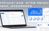外贸B2B 谷歌广告获客:账户搭建+关键词优化+数据分析 低成本获取精准询盘