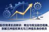 股权晓课实战精讲：商法与税法融合视角，拆解五种股权单元与三种股东身份税负
