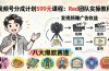 视频号分成计划599元课程：Red团队实操教程，发视频赚广告收益，八大爆款赛道全掌握