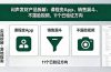 付费文章：闷声发财产品拆解：课程变App、销售漏斗、不露脸视频，11个已验证方向