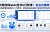 阿里国际站AI提效5月新课：金品店铺权重提升八大榜单，数据化选品复盘与橱窗利用率优化