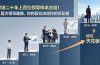付费文章：职场二十年上百位领导样本总结！五层次领导画像，你的段位决定你的天花板