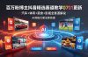 百万粉博主抖音精选赛道教学-0701更新,汽车+体育+美食+影视全赛道解说,AI剪辑文案全套实操