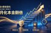 全新EA量化打法，月化本金翻倍的全新策略，安全稳定持续输出